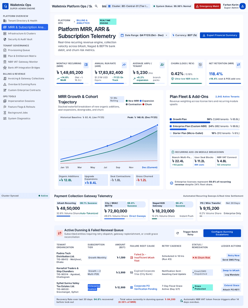 Consumer Goods ERP Screenshot